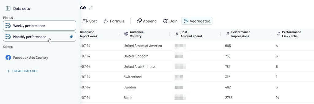 facebook ads country performance dataset