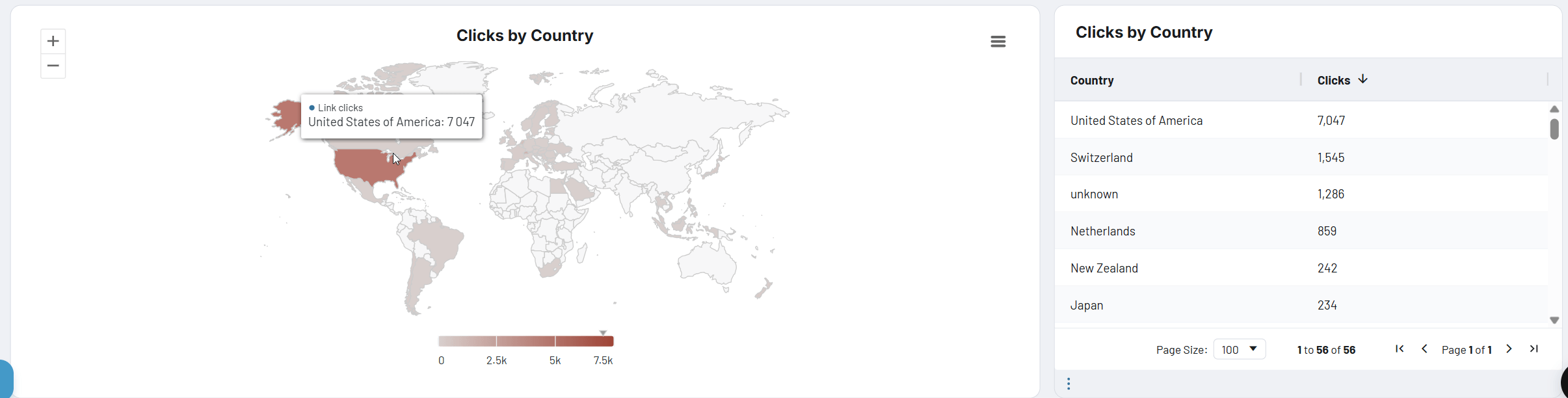 facebook ads dashboard country performance
