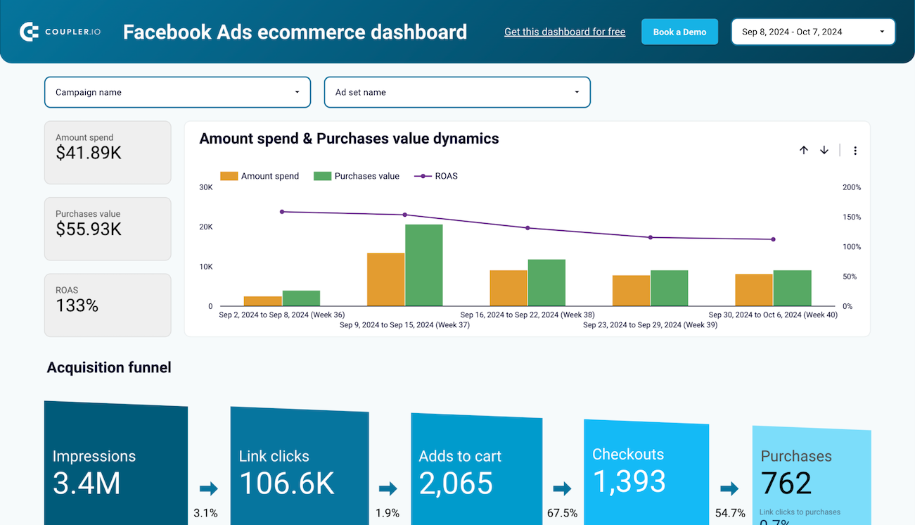 facebook ads ecommerce dashboard