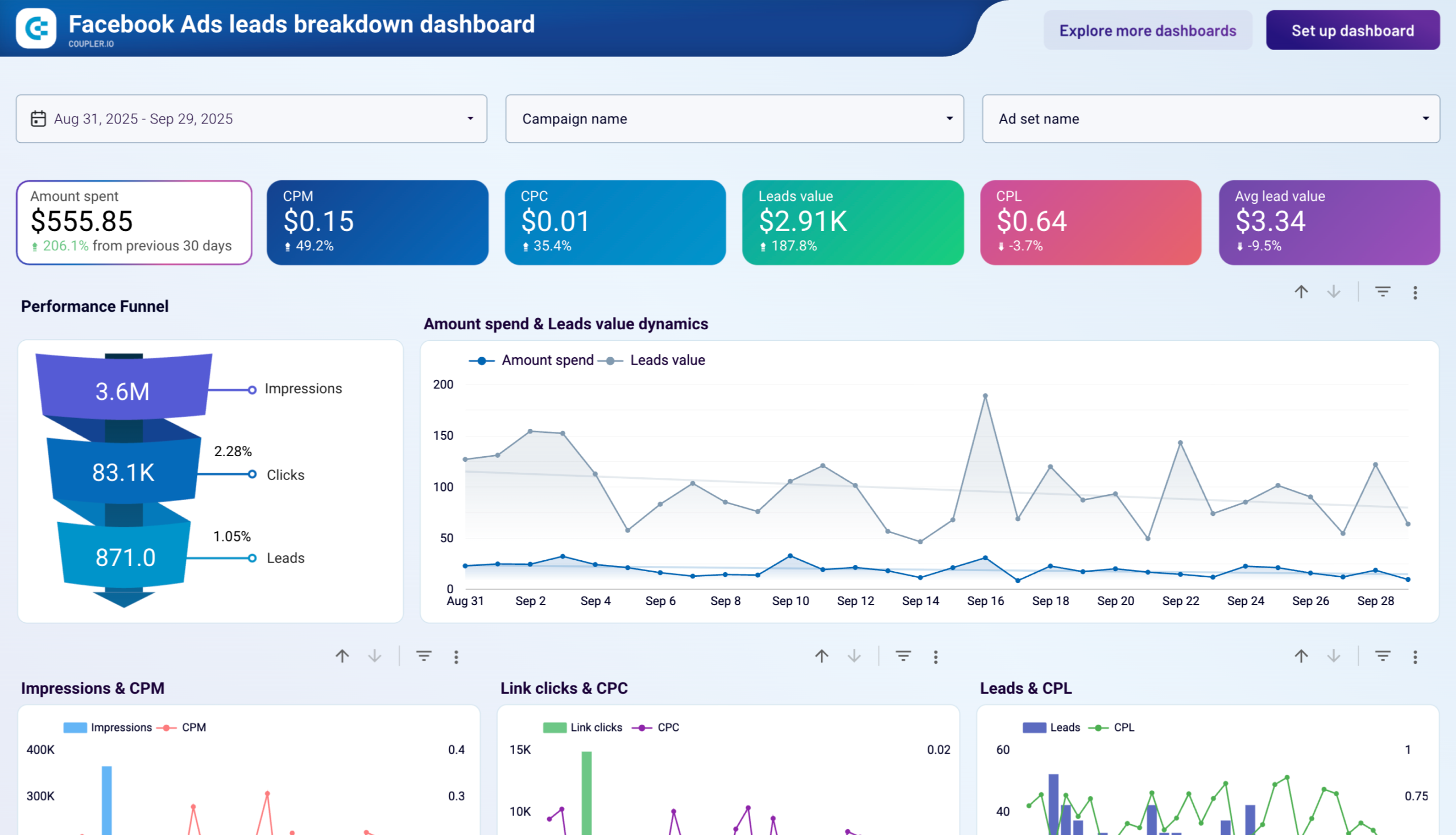 facebook ads leads dashboard