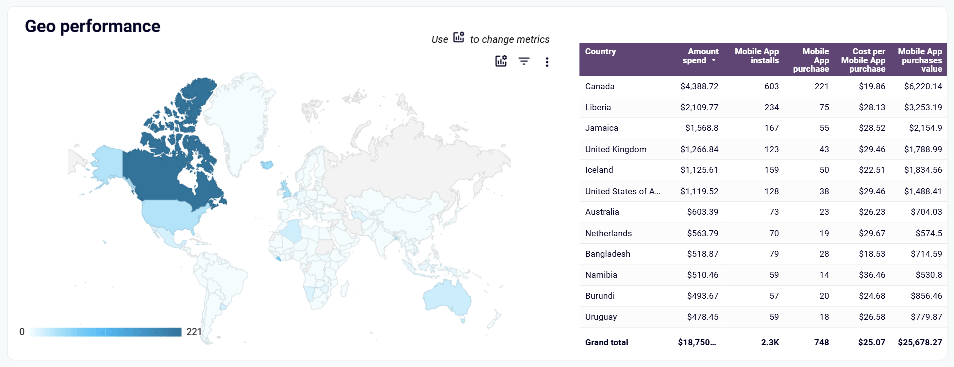 facebook ads performance for mobile apps dashboard geo performance