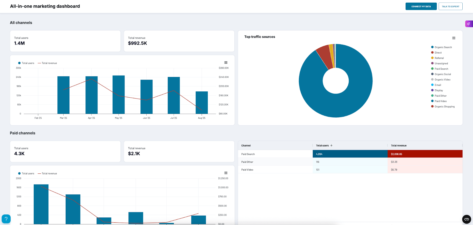 marketing dashboard coupler example