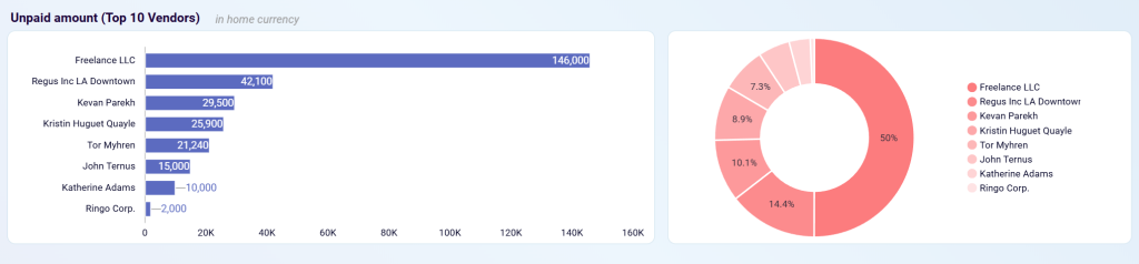 quickbooks billing dashboard unpaid amount
