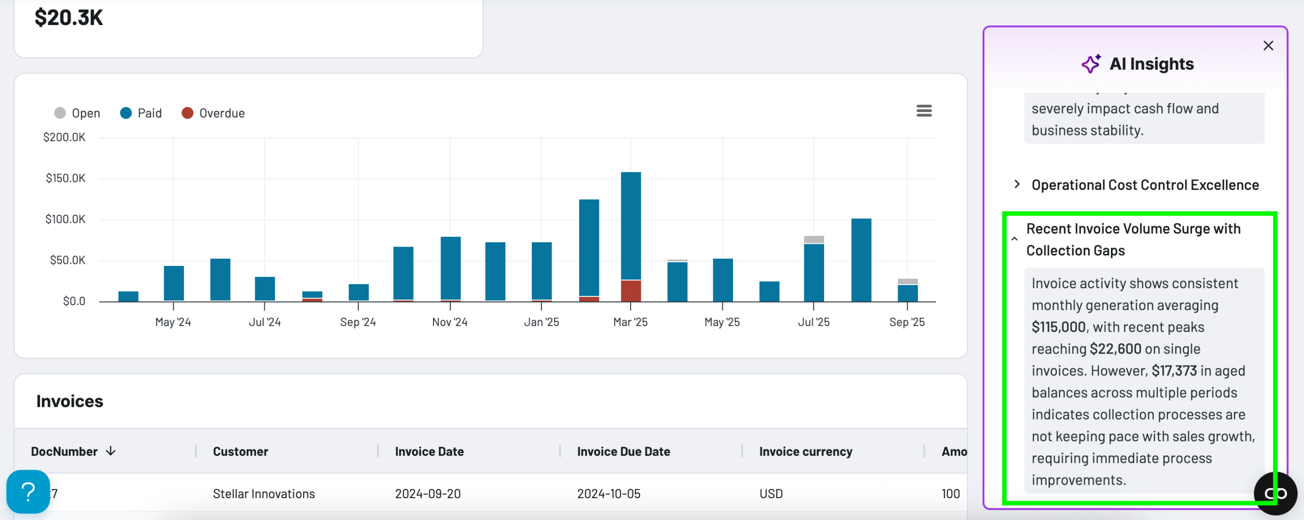 revenue dashboard AI Insights example