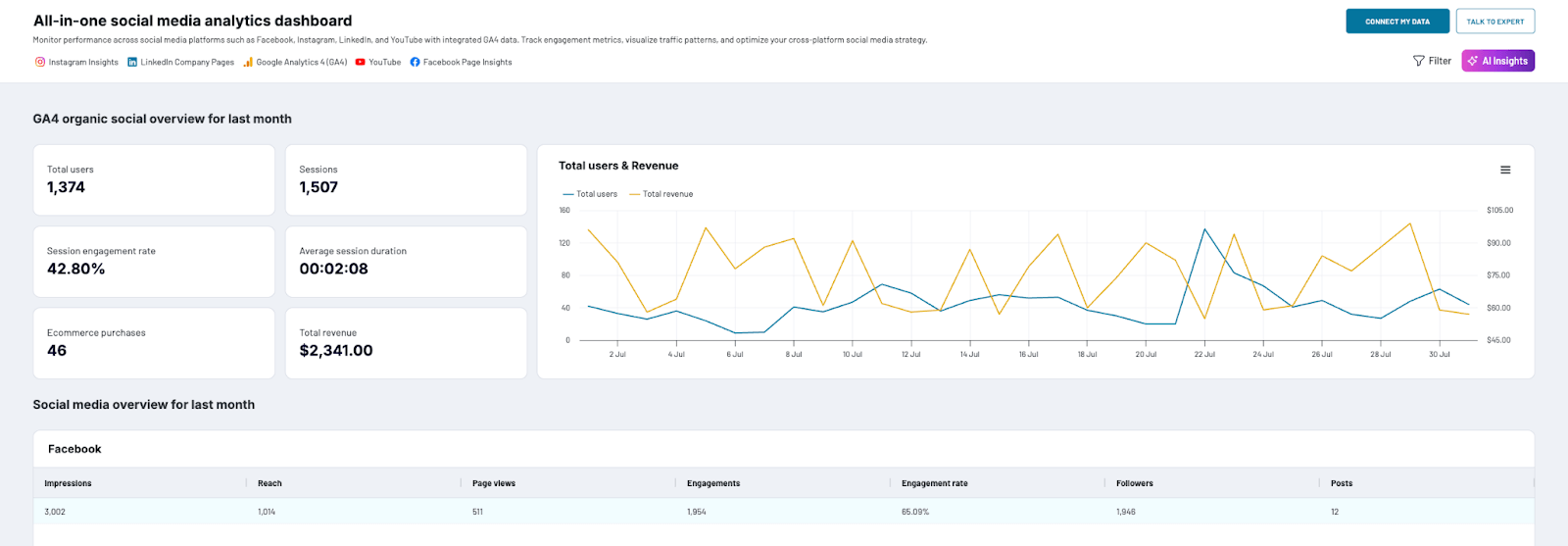 social media dashboard coupler example