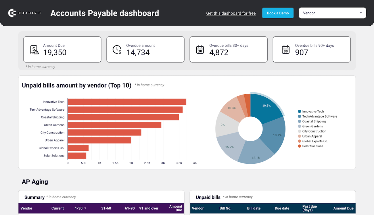tableau de bord des comptes fournisseurs Xero