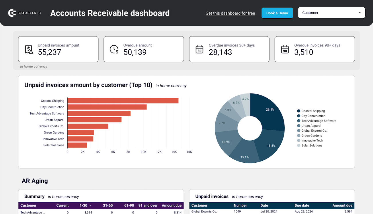 tableau de bord des comptes clients Xero
