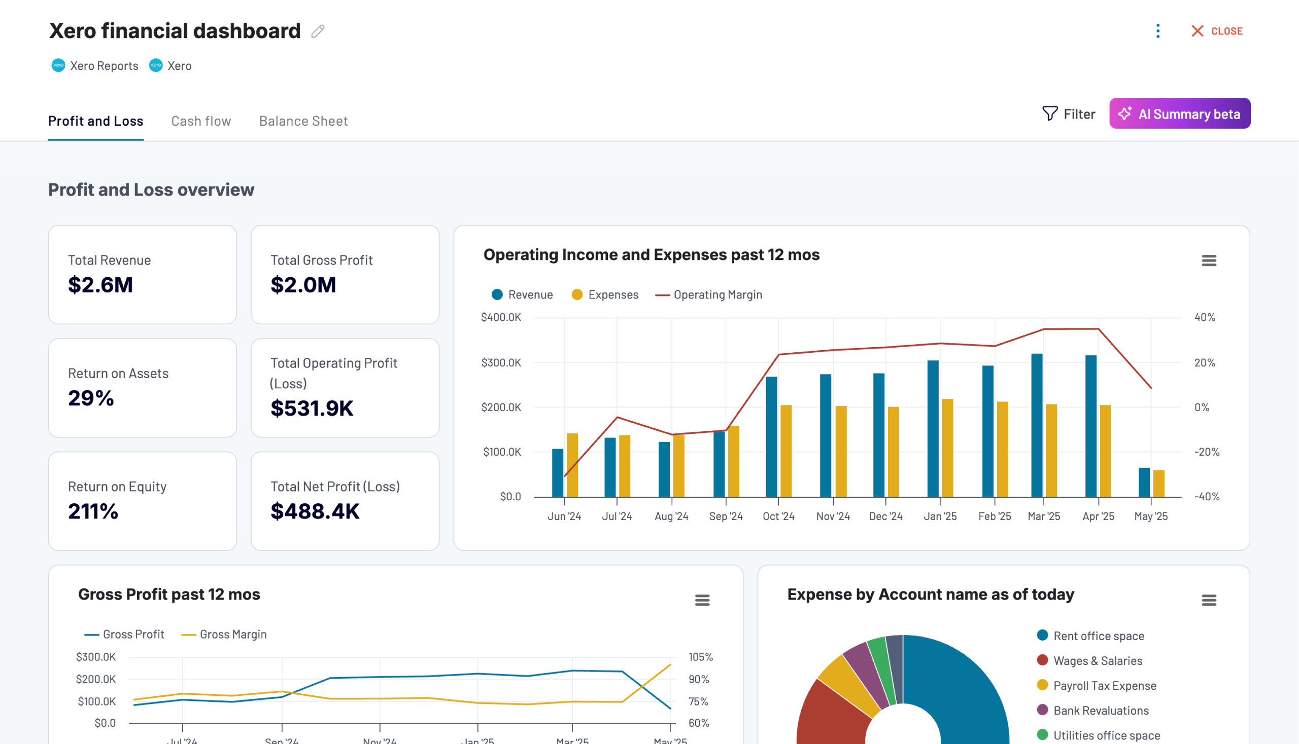 coupleur de tableau de bord financier Xero
