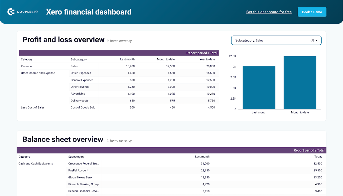 tableau de bord financier Xero