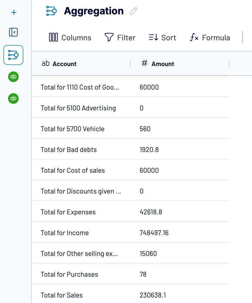 QuickBooks data aggregated with Coupler.io
