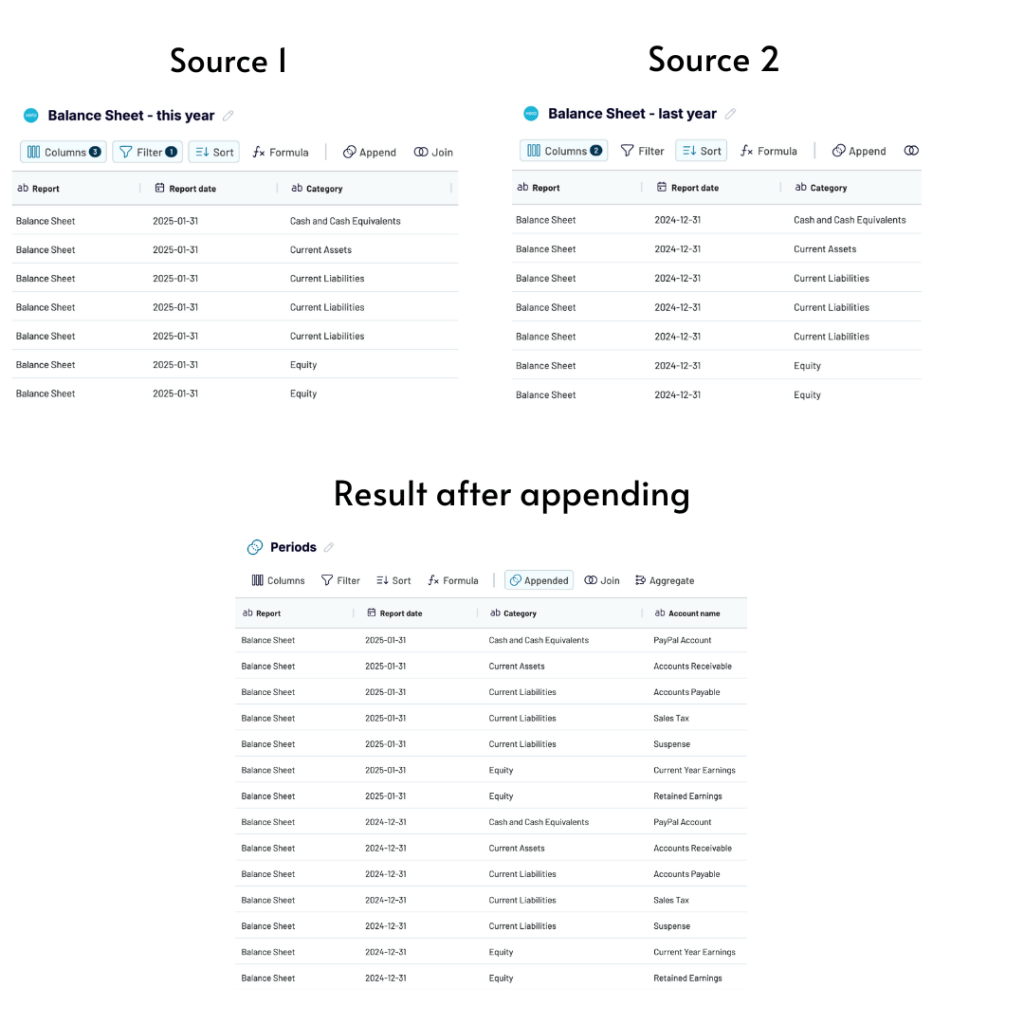 Appending data with Coupler.io