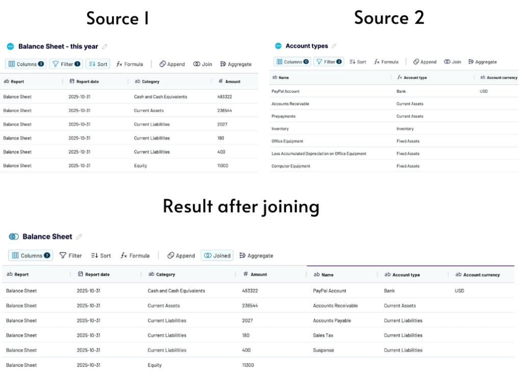 Joining data with Coupler.io