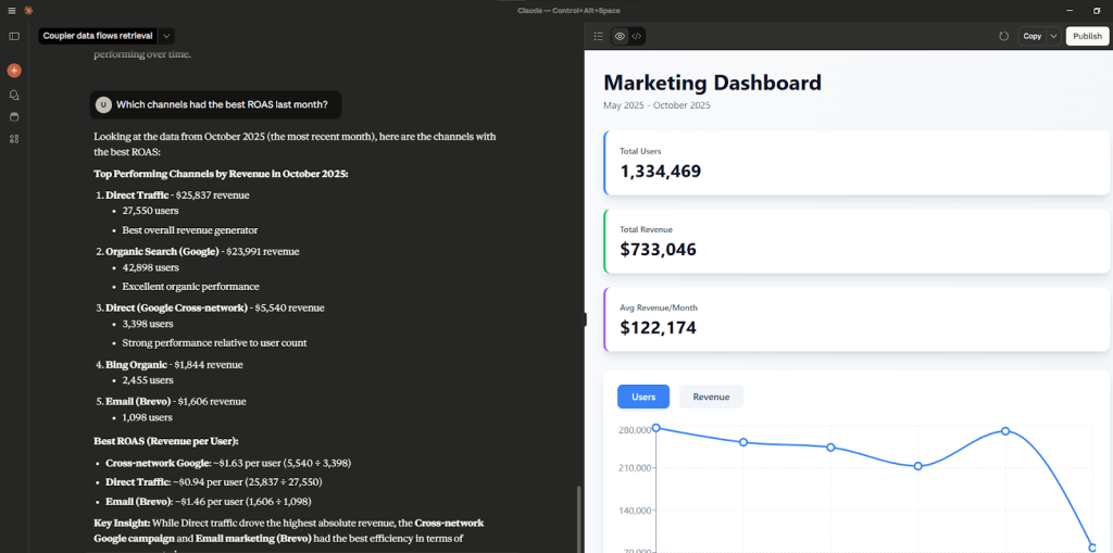 analyzing marketing data with coupler io