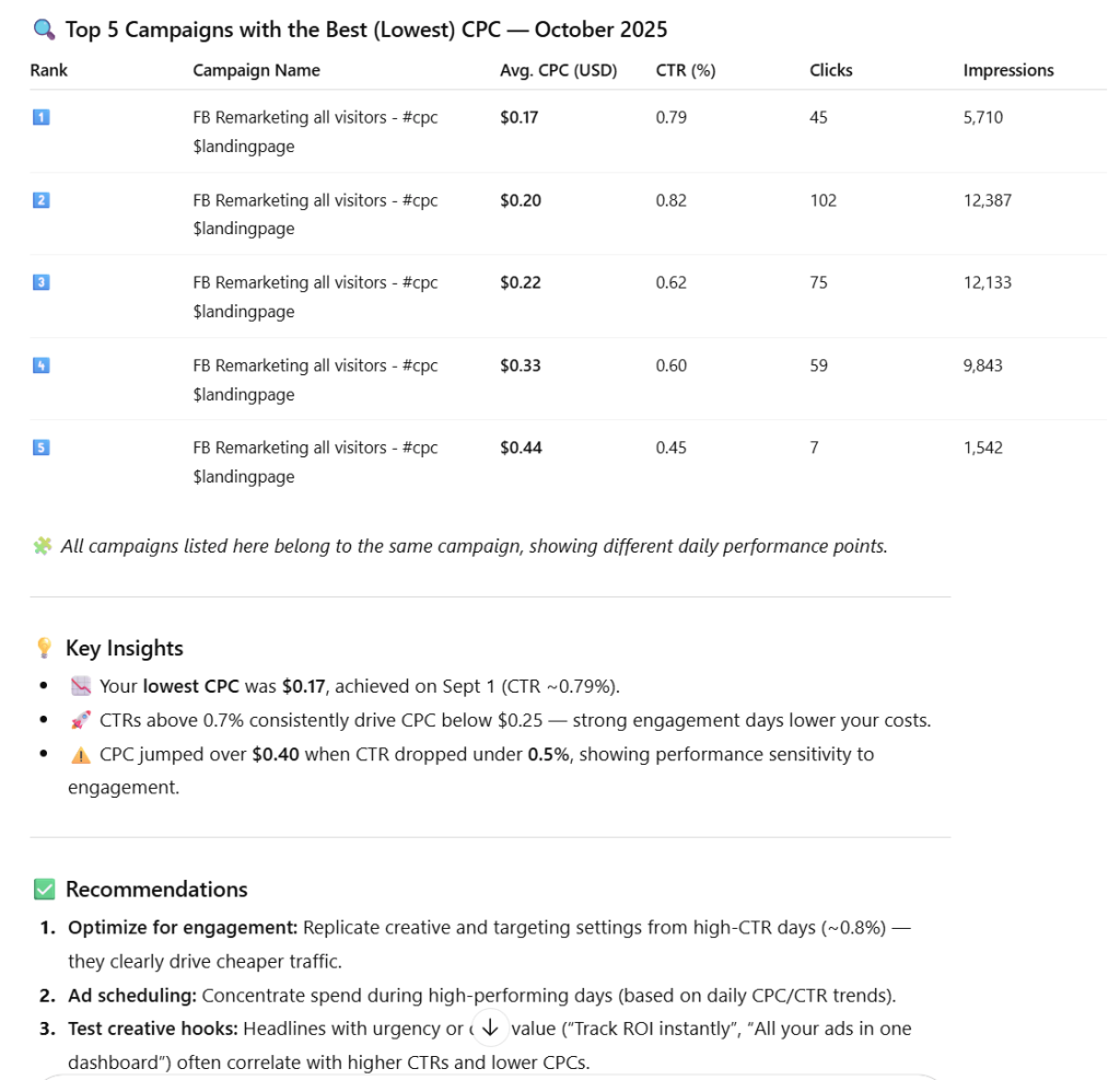 Ask ChatGPT to analyze creatives for you 1