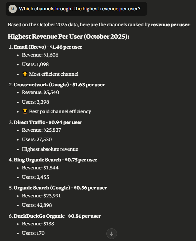 in depth analysis of sales data in claude