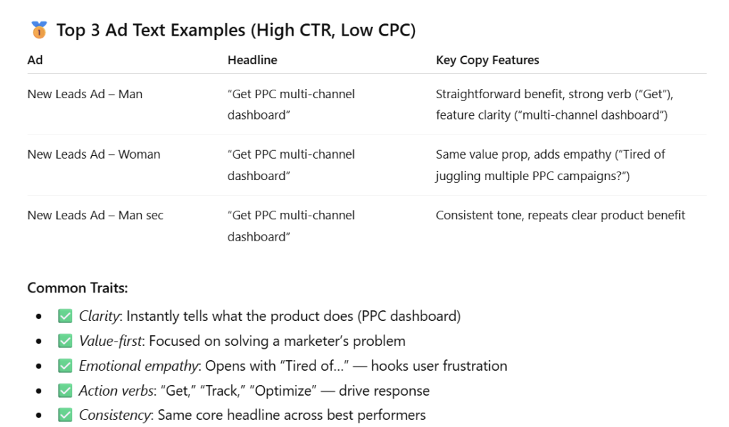 Ask ChatGPT to analyze creatives for you 3