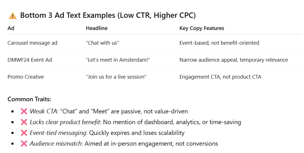 Ask ChatGPT to analyze creatives for you 4