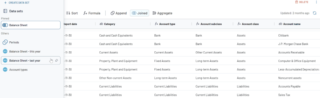 Xero s balance sheet featuring this last year comparison