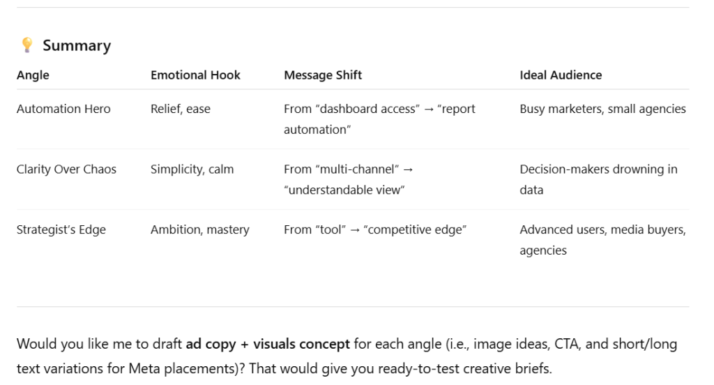 Ask ChatGPT to analyze creatives for you 6
