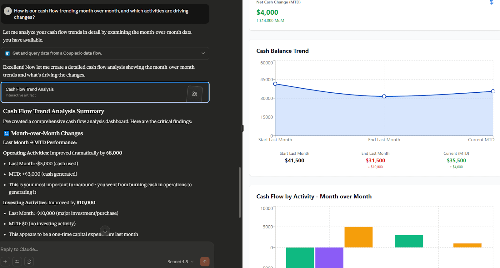 claudes financial data dashboard with coupler io