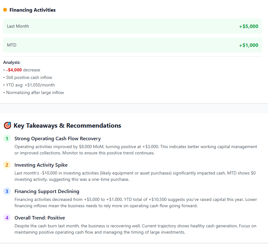 financial data recommendations with claude