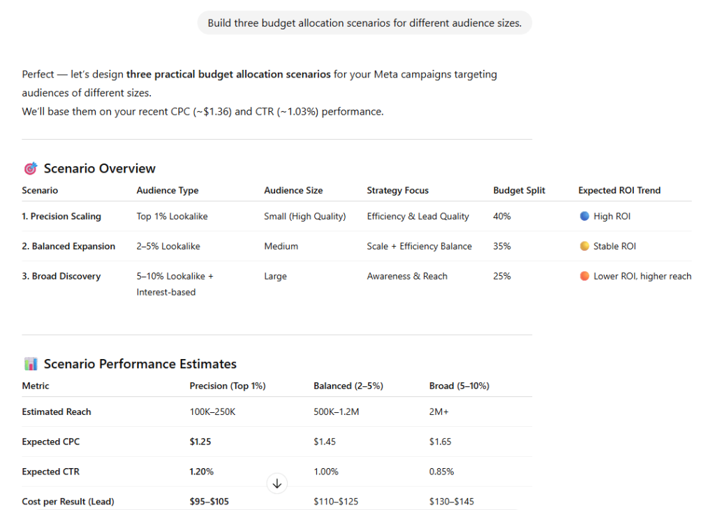 chatgpt budget allocation scenarios