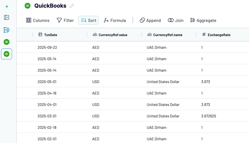 Multi currency financial reporting automation