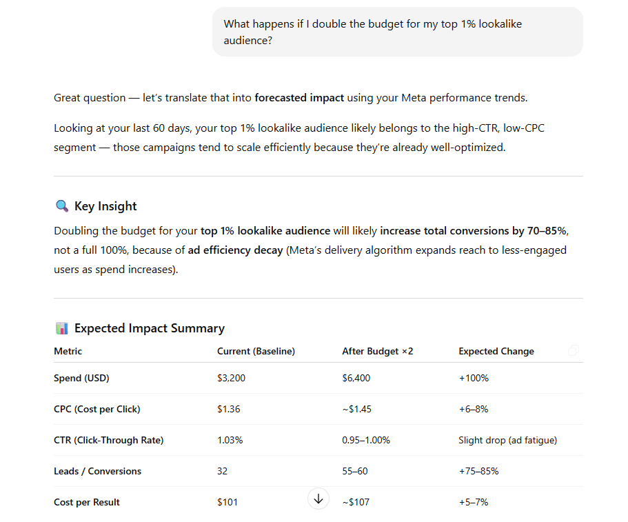 chatgpt if then analysis