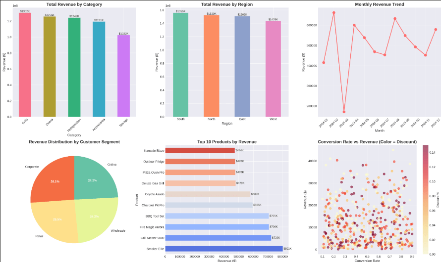 creating visualizations on claude