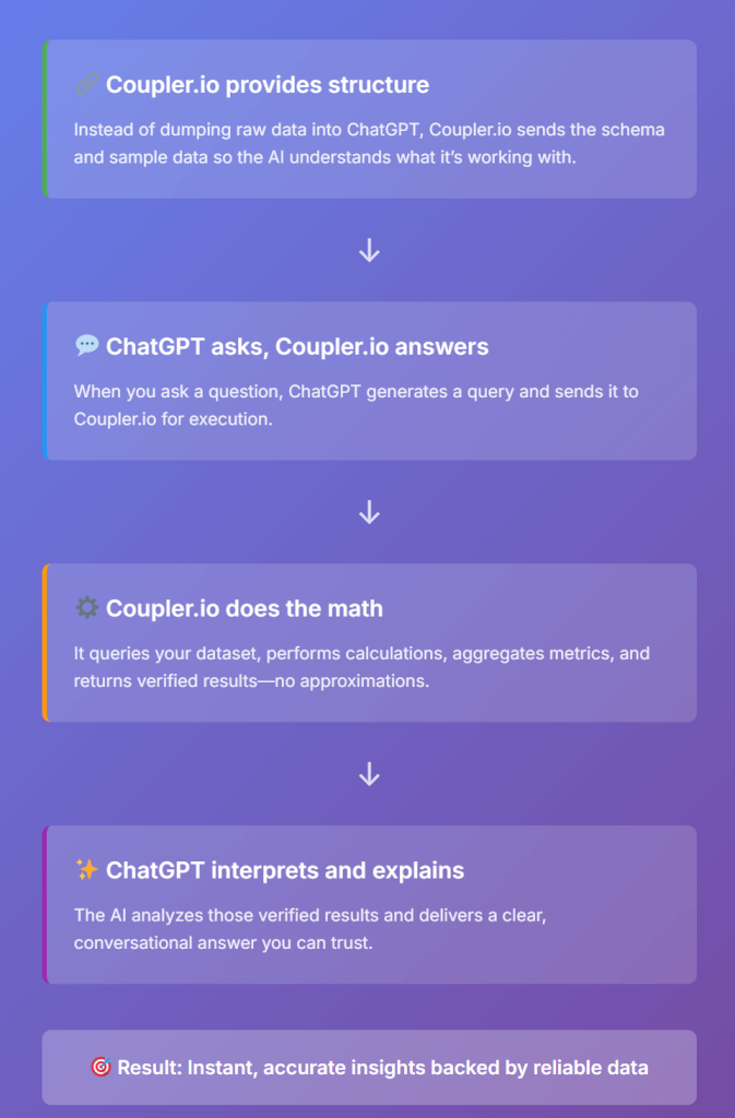 coupler and chatgpt behind the scenes