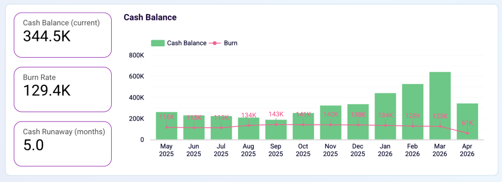QuickBooks expenses (4)