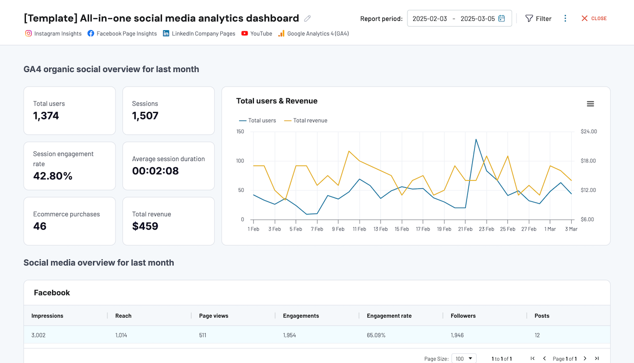 tableau de bord tout-en-un pour les réseaux sociaux coupler
