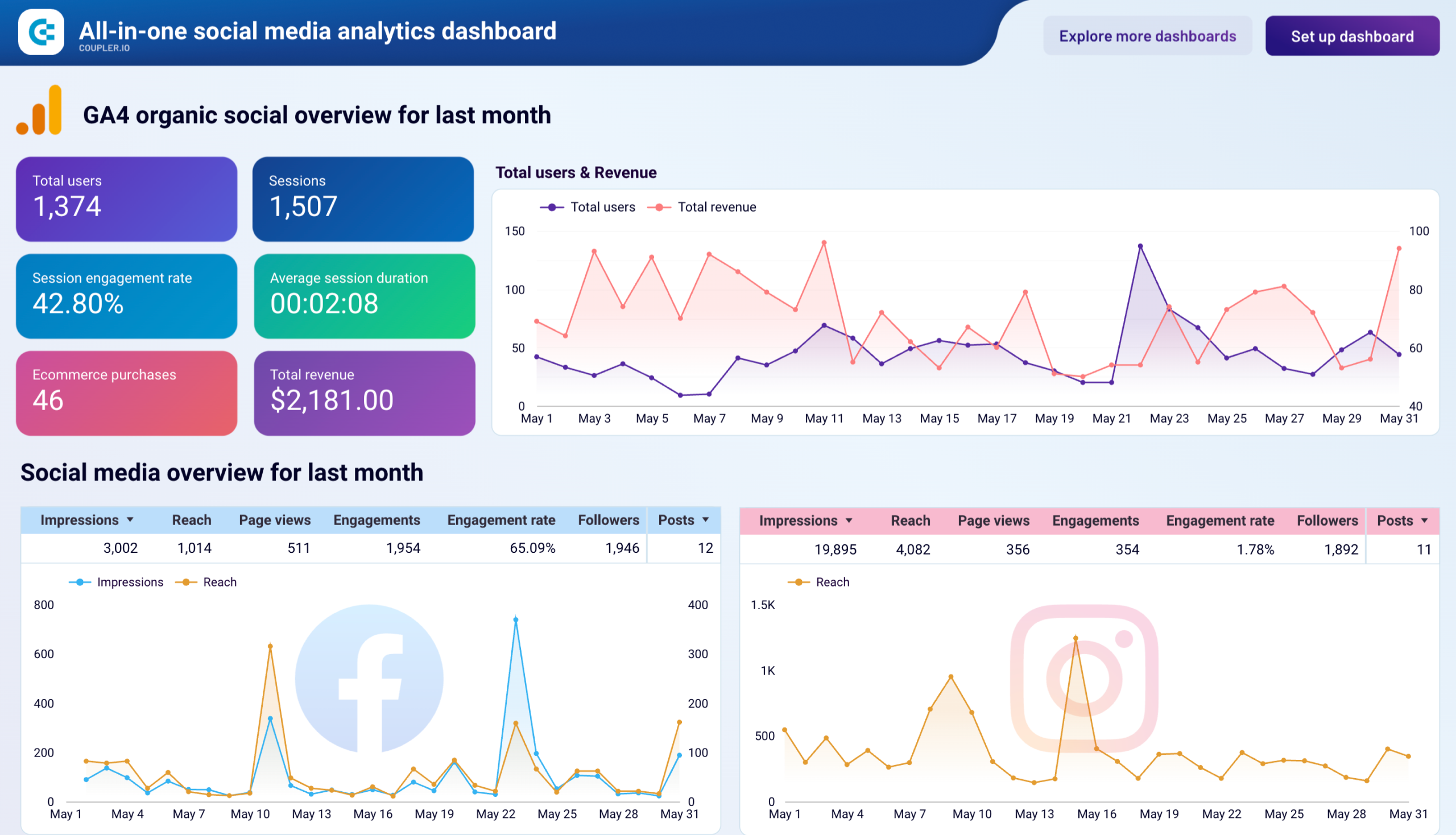 tableau de bord tout-en-un pour les réseaux sociaux Looker Studio