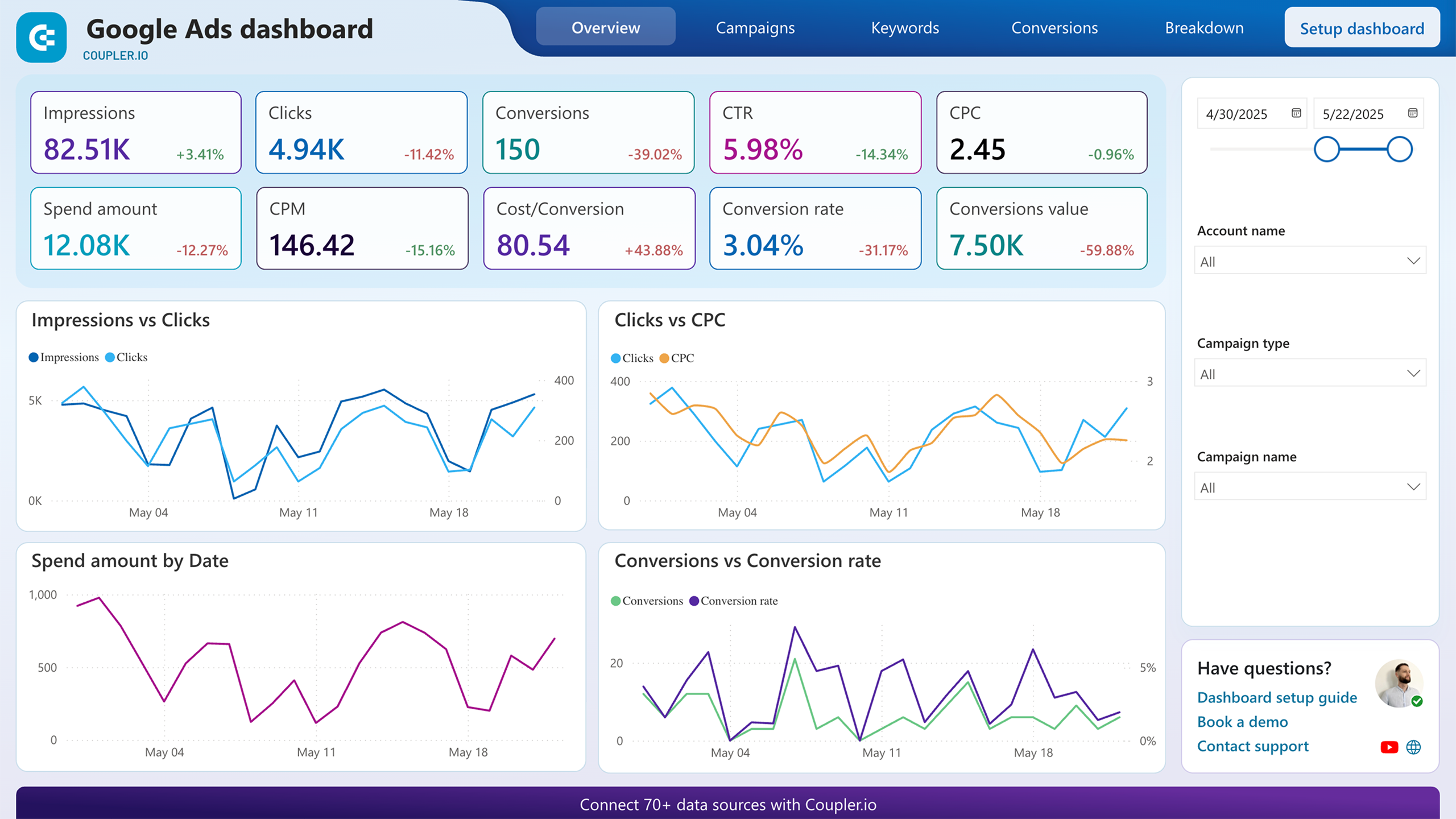 tableau de bord Google Ads Power BI