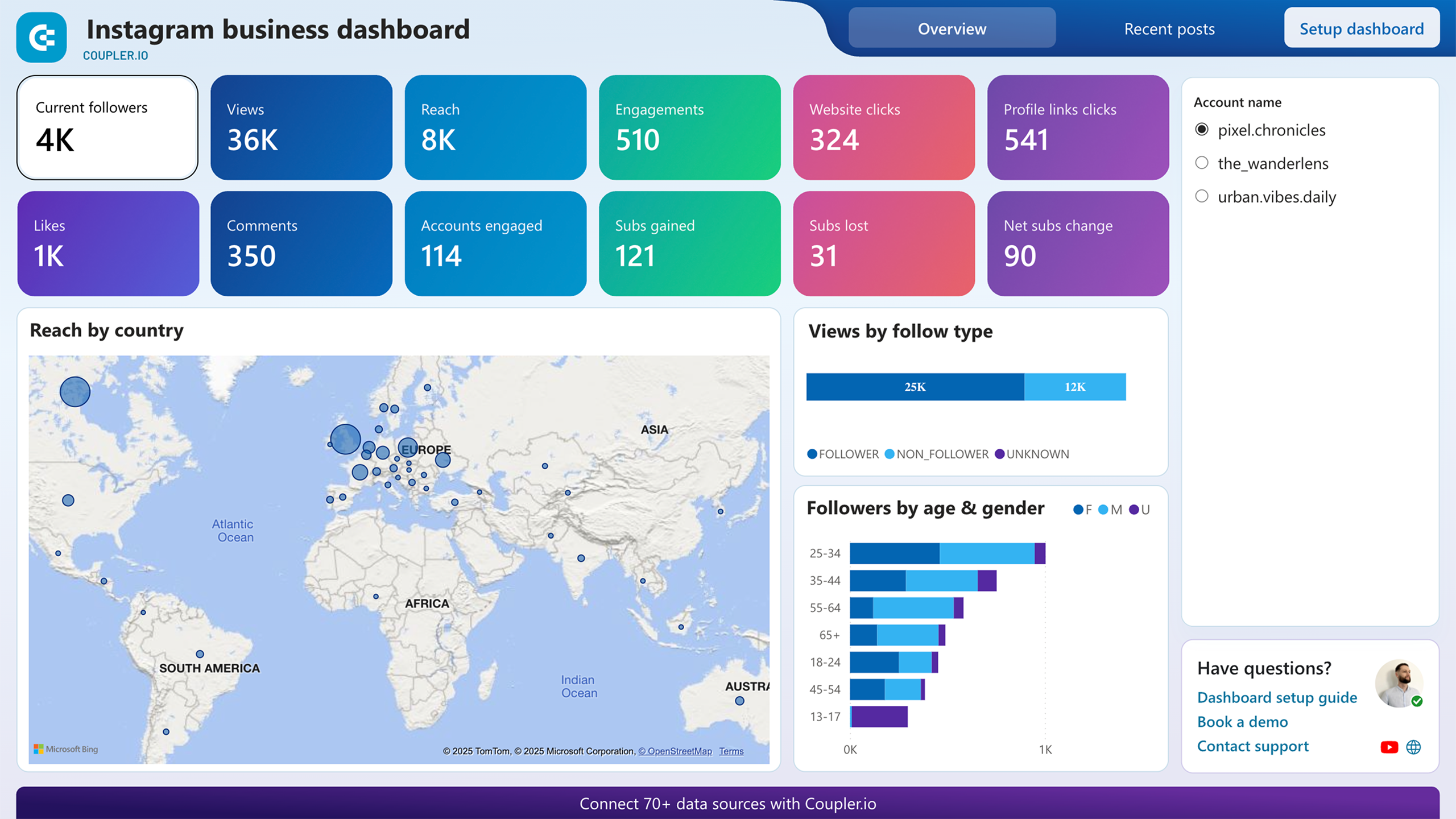 tableau de bord professionnel Instagram power bi