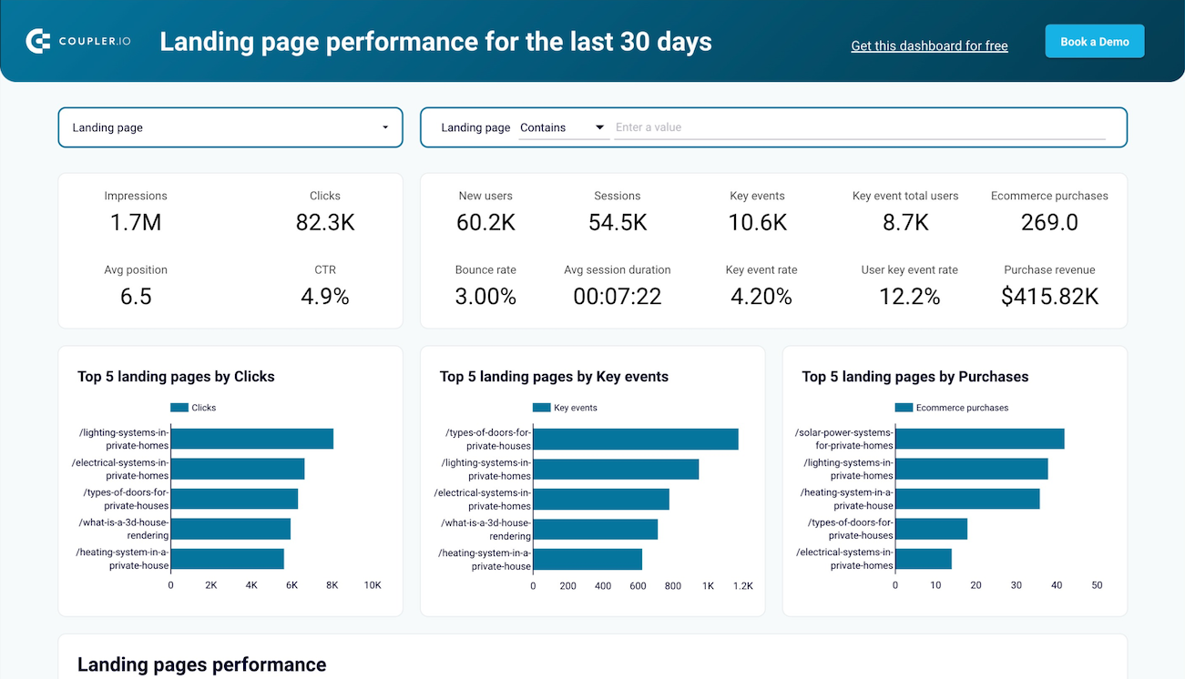 performances des pages de destination