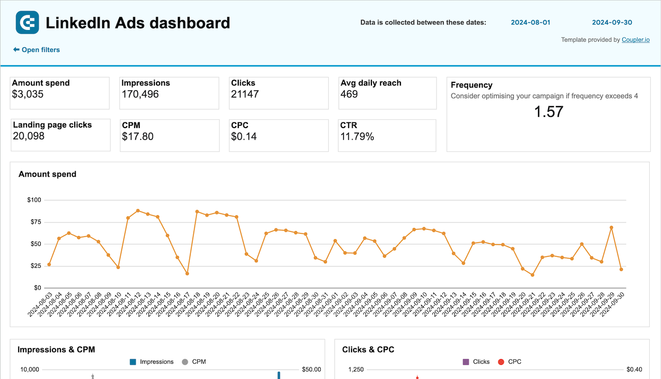 tableau de bord des publicités LinkedIn dans Google Sheets