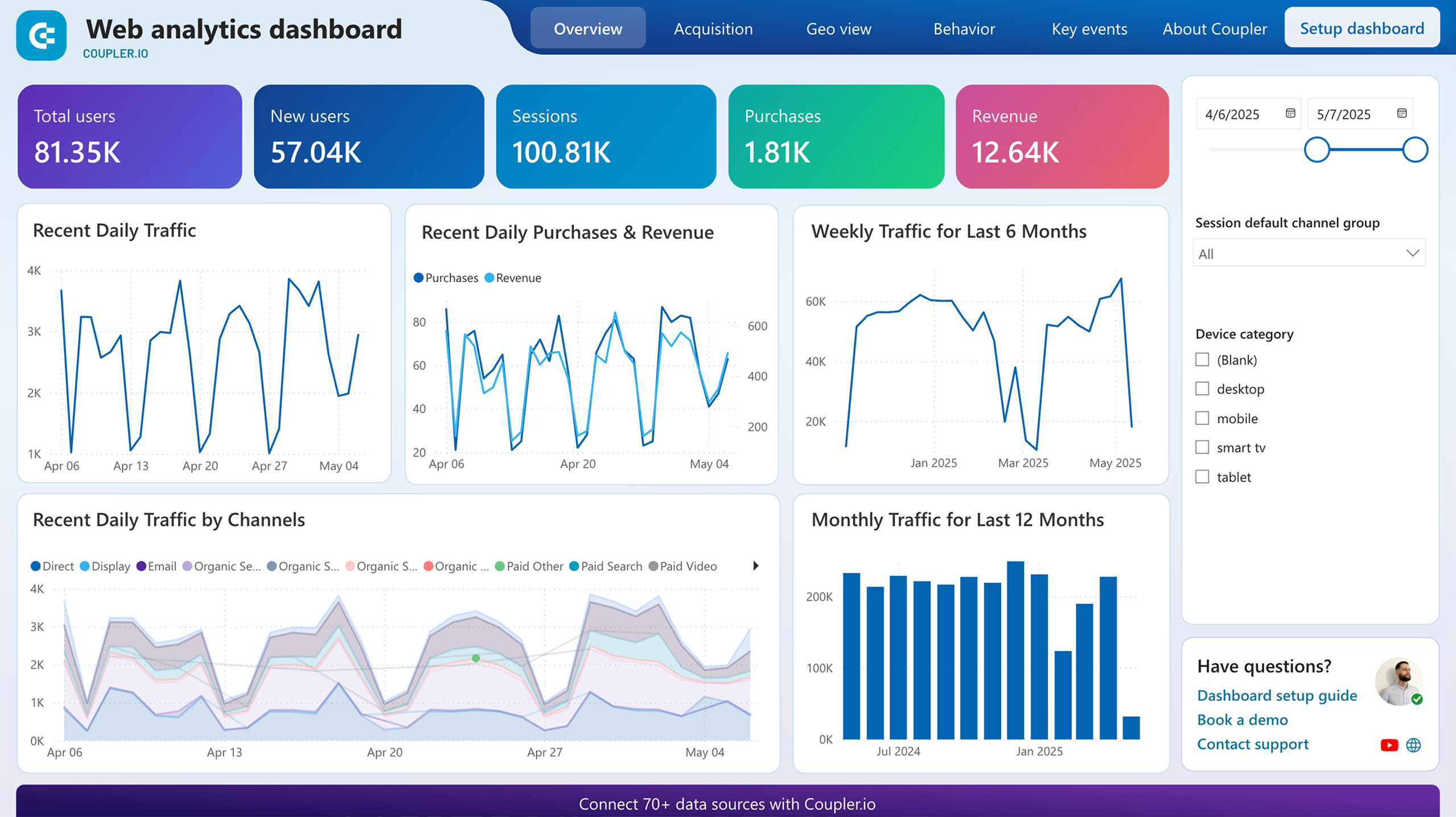 tableau de bord d'analyse Web Power BI