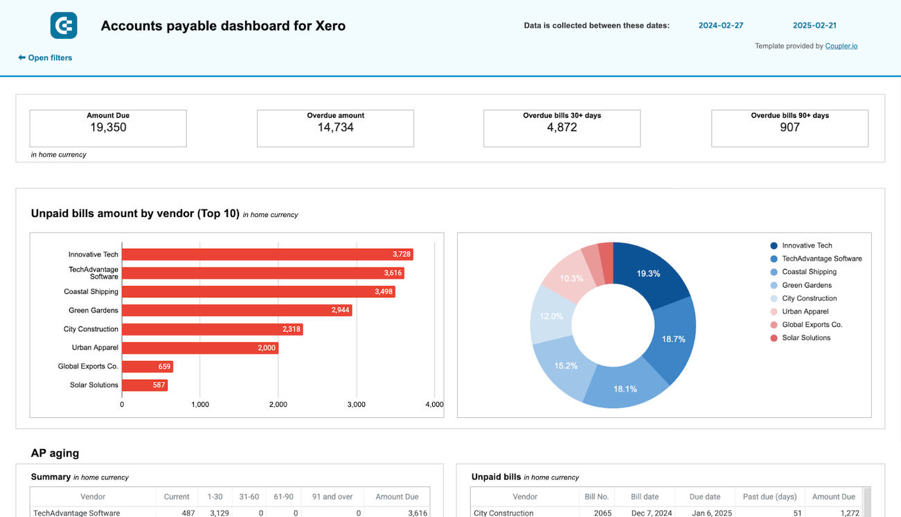 feuilles de calcul du tableau de bord des comptes fournisseurs Xero