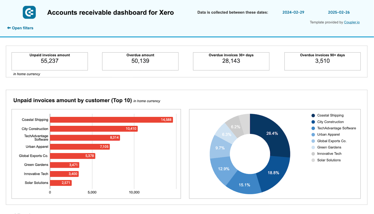 feuilles de calcul du tableau de bord des comptes clients Xero