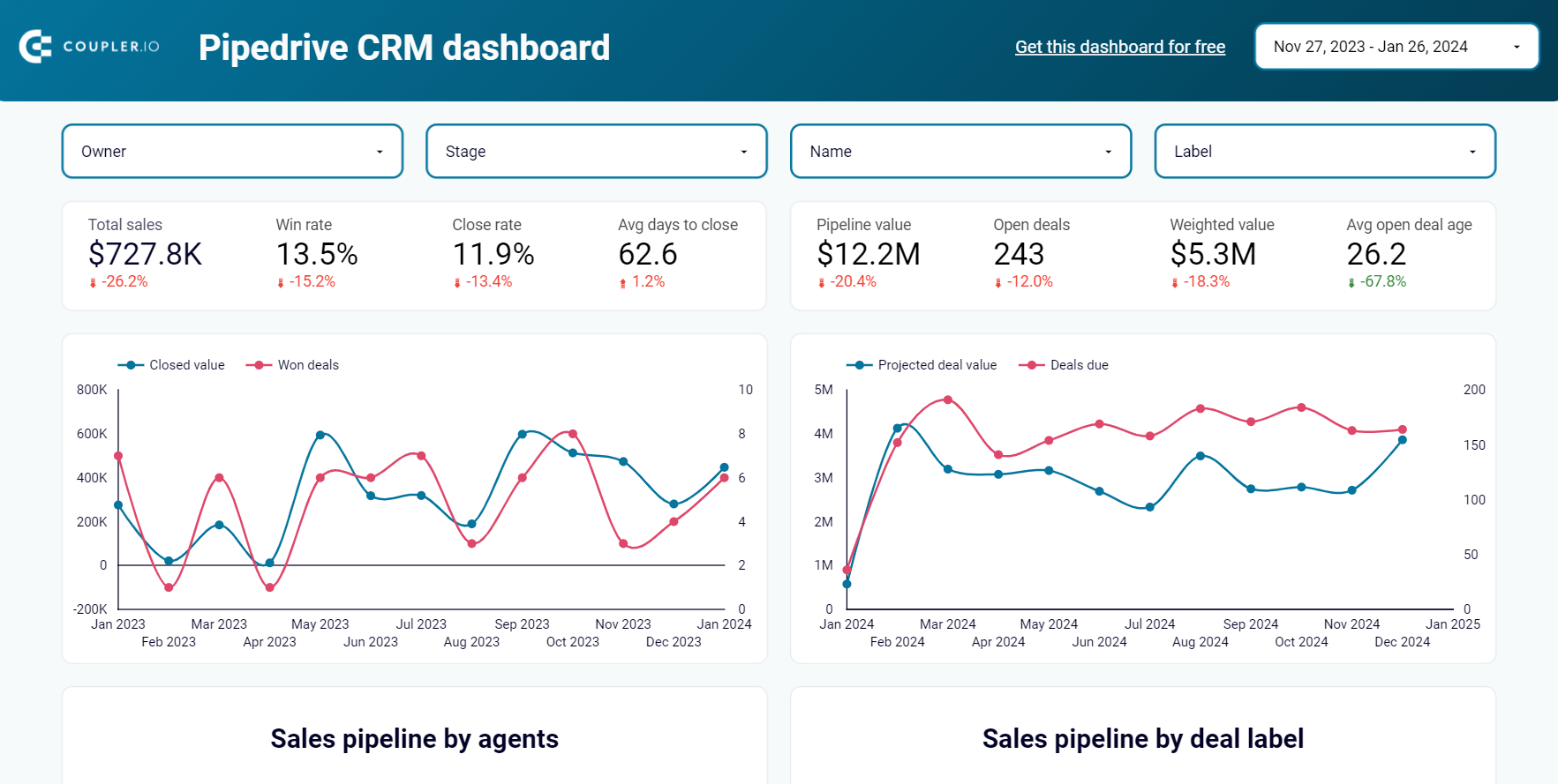 crm-dashbord for pipedrive