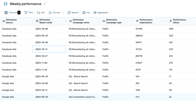 A Guide on How to Integrate Data from Multiple Sources | Coupler.io Blog