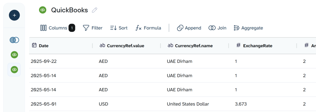 transform financial data coupler