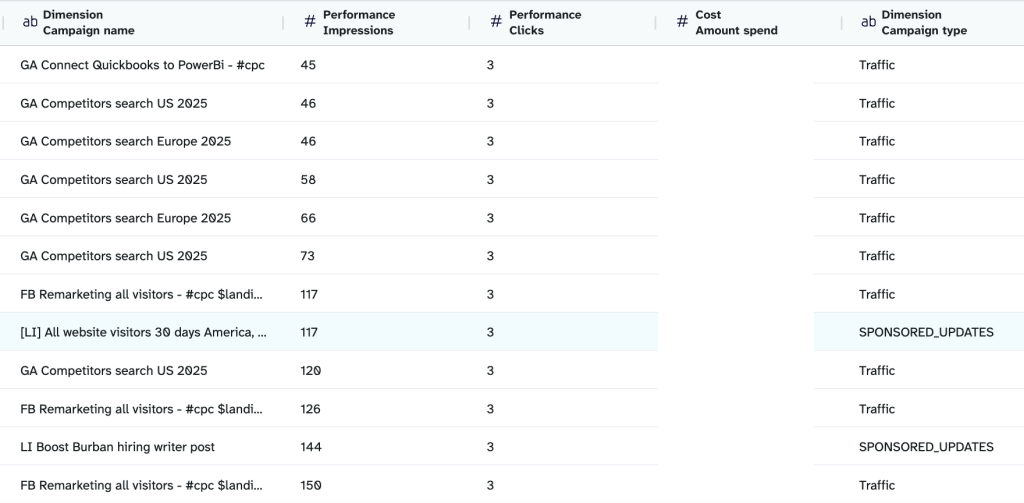 preview of appended data