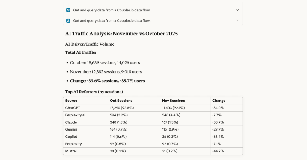 ga4 claude coupler connector ai analysis