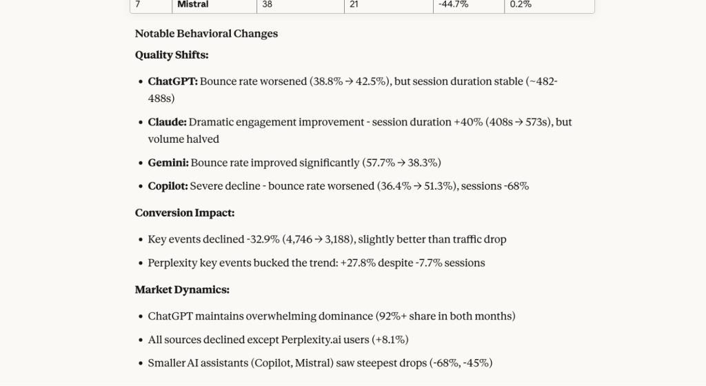 ga4 claude coupler connector ai response