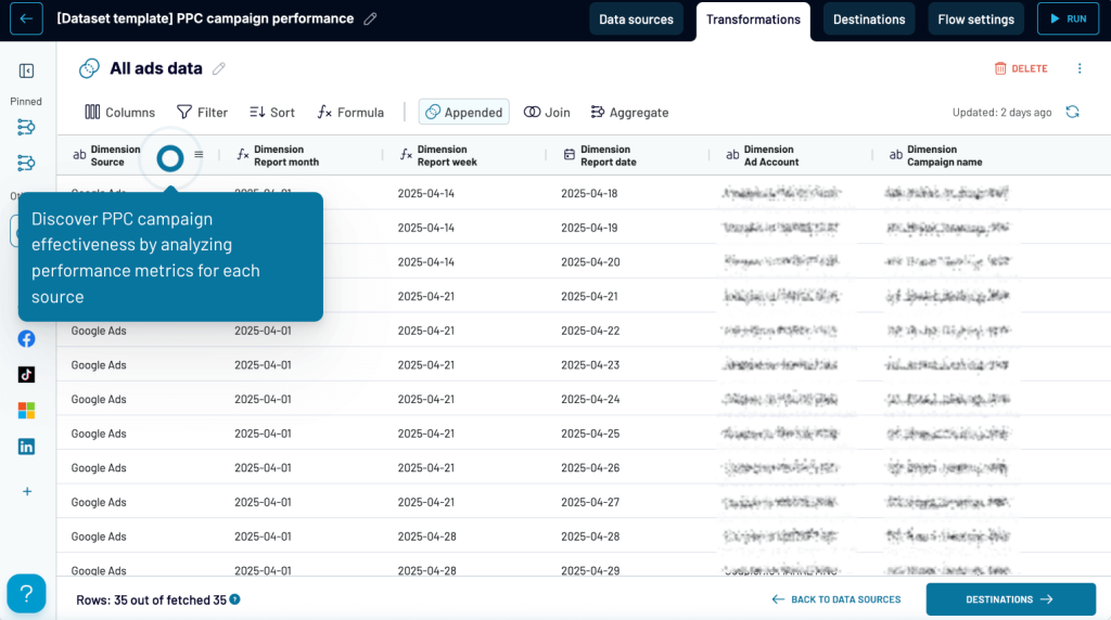 ppc campaign dataset