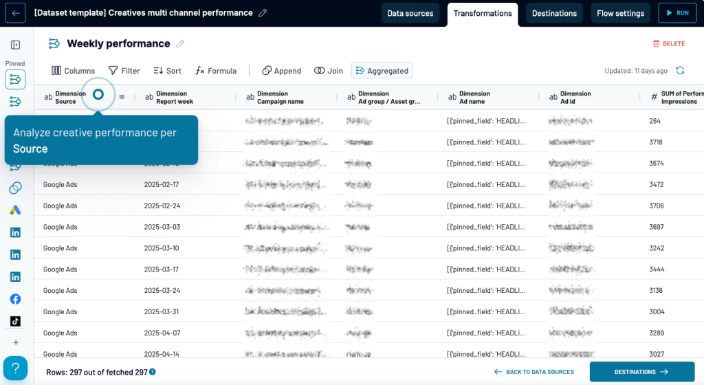 creatives multi channel dataset