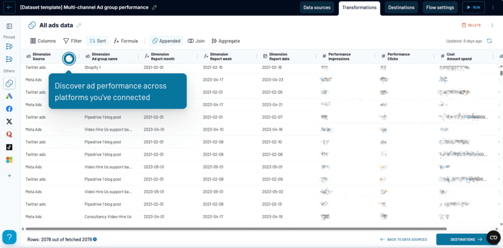 Multi channel ad group performance dataset