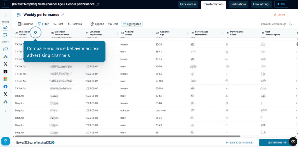 Multi channel age gender performance dataset